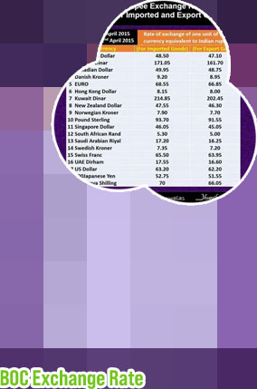 Forex currency rate today