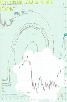 Hedging forex