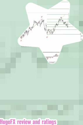 Hugosway forex broker review