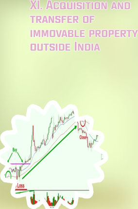 What does forex trading entail for india residents