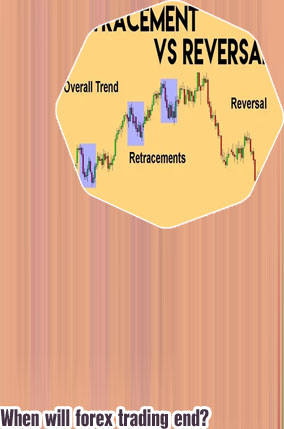 When is forex trading going to end